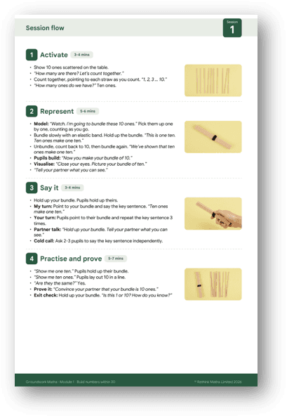 Sample session-flow page from a Groundwork Maths phase pack, organised by the four phases of the session.